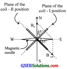GSEB Solutions Class 12 Physics Chapter 5 Magnetism and Matter 5