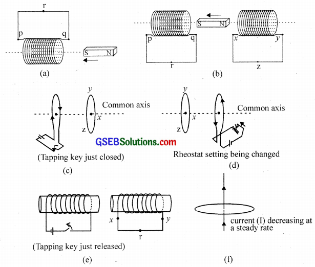 GSEB Solutions Class 12 Physics Chapter 6 Electromagnetic Induction 1