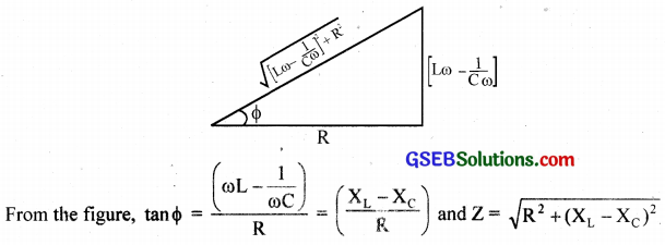 GSEB Solutions Class 12 Physics Chapter 7 Alternating Current 12