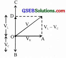 GSEB Solutions Class 12 Physics Chapter 7 Alternating Current 17