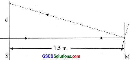 GSEB Solutions Class 12 Physics Chapter 9 Ray Optics and Optical Instruments image - 25