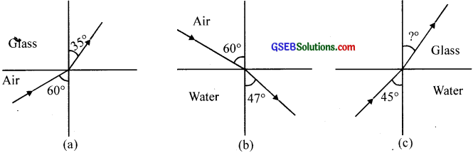 GSEB Solutions Class 12 Physics Chapter 9 Ray Optics and Optical Instruments image - 3
