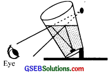 GSEB Solutions Class 12 Physics Chapter 9 Ray Optics and Optical Instruments image - 37