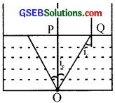 GSEB Solutions Class 12 Physics Chapter 9 Ray Optics and Optical Instruments image - 5