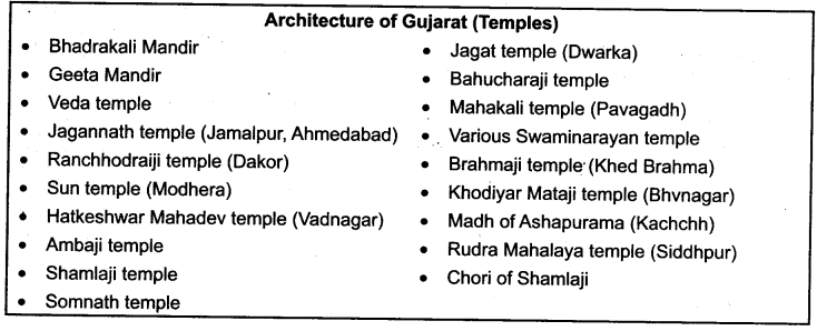 GSEB Class 10 Social Science Notes Chapter 3 Cultural Heritage of India Sculpture and Architecture