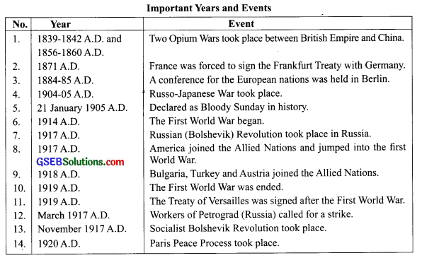 GSEB Class 9 Social Science Notes Chapter 2 First World War and Russian Revolution 1