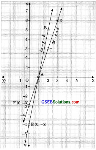 GSEB Solutions Class 10 Maths Chapter 3 Pair of Linear Equations in Two Variables Ex 3.7 img-3