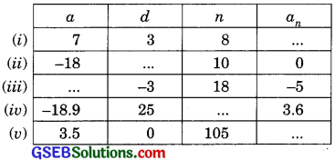 GSEB Solutions Class 10 Maths Chapter 5 Arithmetic Progressions Ex 5.2 img-1