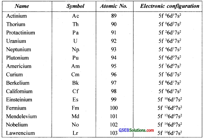 GSEB Solutions Class 12 Chemistry Chapter 8 d-and f-Block Elements img 14