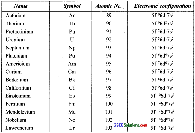 GSEB Solutions Class 12 Chemistry Chapter 8 d-and f-Block Elements img 16