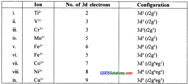 GSEB Solutions Class 12 Chemistry Chapter 8 d-and f-Block Elements img 17