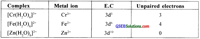 GSEB Solutions Class 12 Chemistry Chapter 9 Coordination Compounds img 44