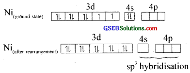 GSEB Solutions Class 12 Chemistry Chapter 9 Coordination Compounds img 47