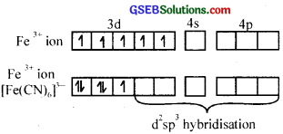 GSEB Solutions Class 12 Chemistry Chapter 9 Coordination Compounds img 50