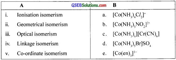 GSEB Solutions Class 12 Chemistry Chapter 9 Coordination Compounds img 57