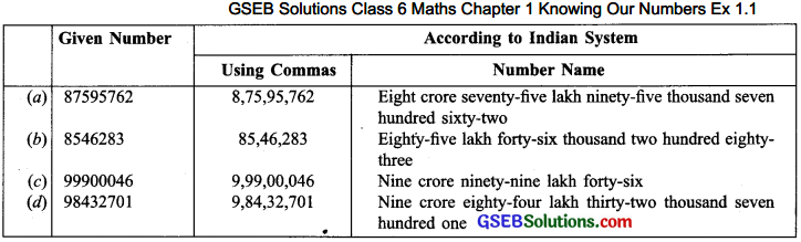 GSEB Solutions Class 6 Maths Chapter 1 Knowing Our Numbers Ex 1.1 img-1
