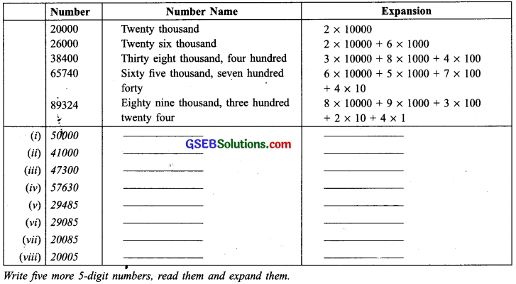 GSEB Solutions Class 6 Maths Chapter 1 Knowing Our Numbers InText Questions img-15