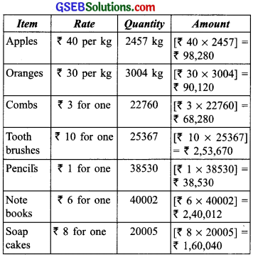 GSEB Solutions Class 6 Maths Chapter 1 Knowing Our Numbers InText Questions img-25