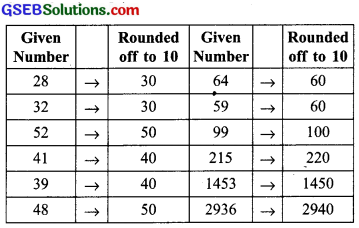 GSEB Solutions Class 6 Maths Chapter 1 Knowing Our Numbers InText Questions img-28