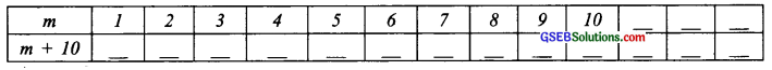 GSEB Solutions Class 6 Maths Chapter 11 Algebra Ex 11.5 img 14