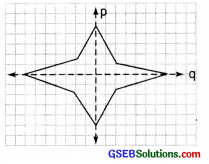 GSEB Solutions Class 6 Maths Chapter 13 Symmetry Ex 13.2 img 38