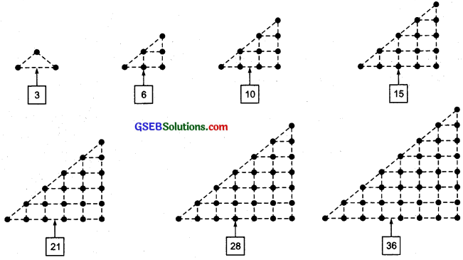 GSEB Solutions Class 6 Maths Chapter 2 Whole Numbers InText Questions img-12