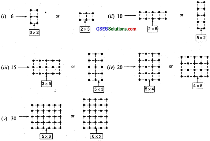 GSEB Solutions Class 6 Maths Chapter 2 Whole Numbers InText Questions img-14