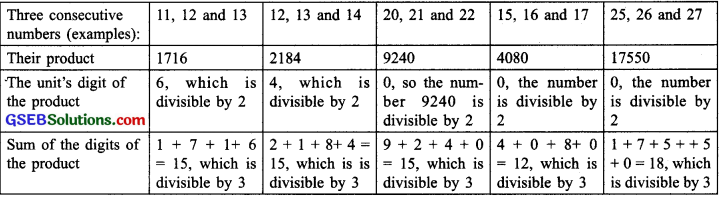 GSEB Solutions Class 6 Maths Chapter 3 Playing With Numbers Ex 3.5 img-7
