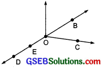 GSEB Solutions Class 6 Maths Chapter 4 Basic Geometrical Ideas Ex 4.1 img-1
