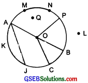 GSEB Solutions Class 6 Maths Chapter 4 Basic Geometrical Ideas Ex 4.6 img-2
