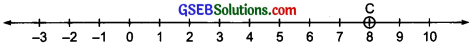 GSEB Solutions Class 6 Maths Chapter 6 Integers Ex 6.1 img-3