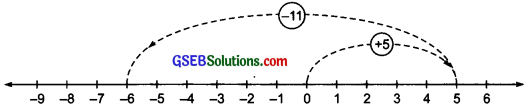 GSEB Solutions Class 6 Maths Chapter 6 Integers Ex 6.2 img-6