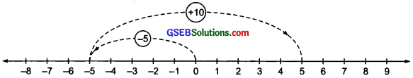 GSEB Solutions Class 6 Maths Chapter 6 Integers Ex 6.2 img-8