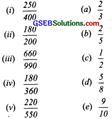 GSEB Solutions Class 6 Maths Chapter 7 Fractions Ex 7.3 img-15