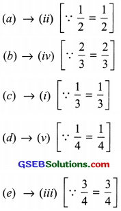 GSEB Solutions Class 6 Maths Chapter 7 Fractions Ex 7.3 img-6