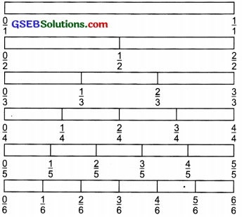 GSEB Solutions Class 6 Maths Chapter 7 Fractions Ex 7.4 img-12