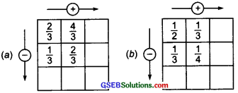GSEB Solutions Class 6 Maths Chapter 7 Fractions Ex 7.6 img 15