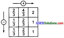 GSEB Solutions Class 6 Maths Chapter 7 Fractions Ex 7.6 img 16