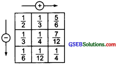 GSEB Solutions Class 6 Maths Chapter 7 Fractions Ex 7.6 img 17