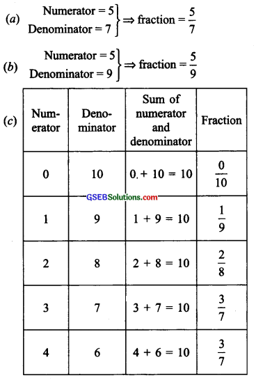 GSEB Solutions Class 6 Maths Chapter 7 Fractions InText Questions img 3