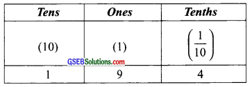 GSEB Solutions Class 6 Maths Chapter 8 Decimals Ex 8.1 img 4