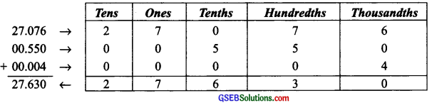 GSEB Solutions Class 6 Maths Chapter 8 Decimals Ex 8.5 img 3