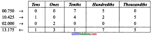 GSEB Solutions Class 6 Maths Chapter 8 Decimals Ex 8.5 img 5