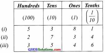 GSEB Solutions Class 6 Maths Chapter 8 Decimals InText Questions img 1