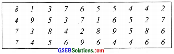 GSEB Solutions Class 6 Maths Chapter 9 Data Handling Ex 9.1 img 1