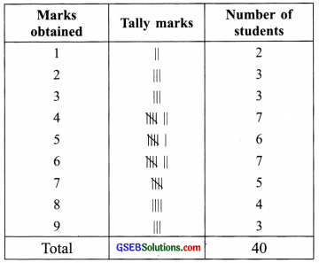 GSEB Solutions Class 6 Maths Chapter 9 Data Handling Ex 9.1 img 2