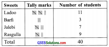 GSEB Solutions Class 6 Maths Chapter 9 Data Handling Ex 9.1 img 3