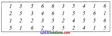 GSEB Solutions Class 6 Maths Chapter 9 Data Handling Ex 9.1 img 4