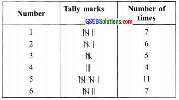 GSEB Solutions Class 6 Maths Chapter 9 Data Handling Ex 9.1 img 5