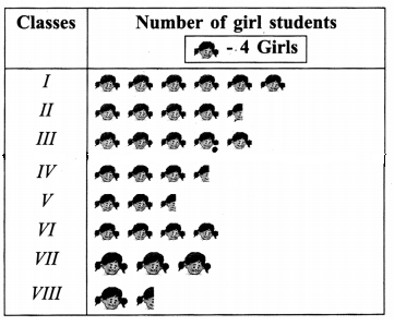 GSEB Solutions Class 6 Maths Chapter 9 Data Handling Ex 9.1 img 7